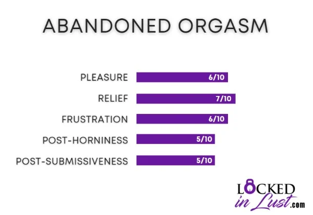 infographic showing the effects and frustration of a ruined orgasm