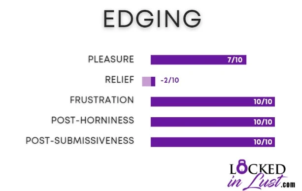 infograph showing the effects of edging during masturbation