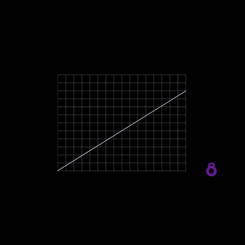 chart showing the incremental release from chastity orgasm denial technique