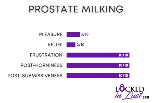 infochart showing the effects of prostate milking