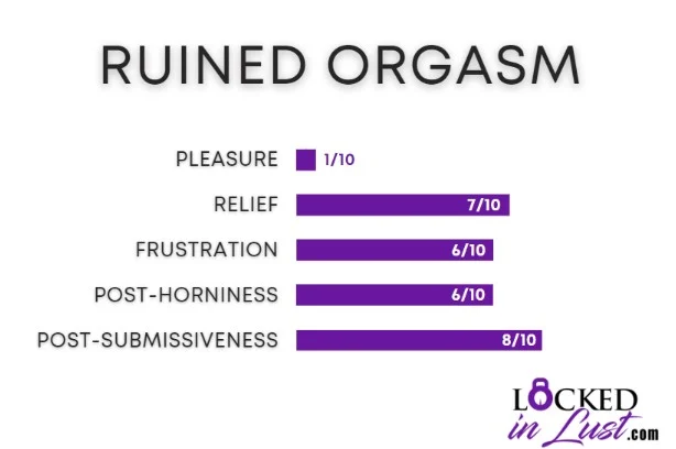 infographic showing the effects and frustration of a ruined orgasm